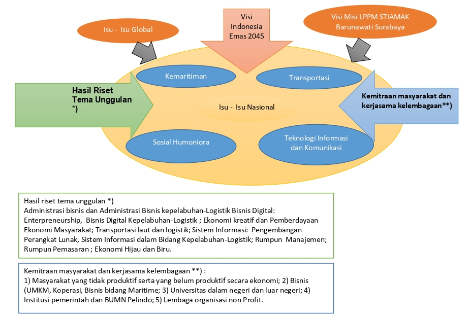 ROADMAP PENELITIAN