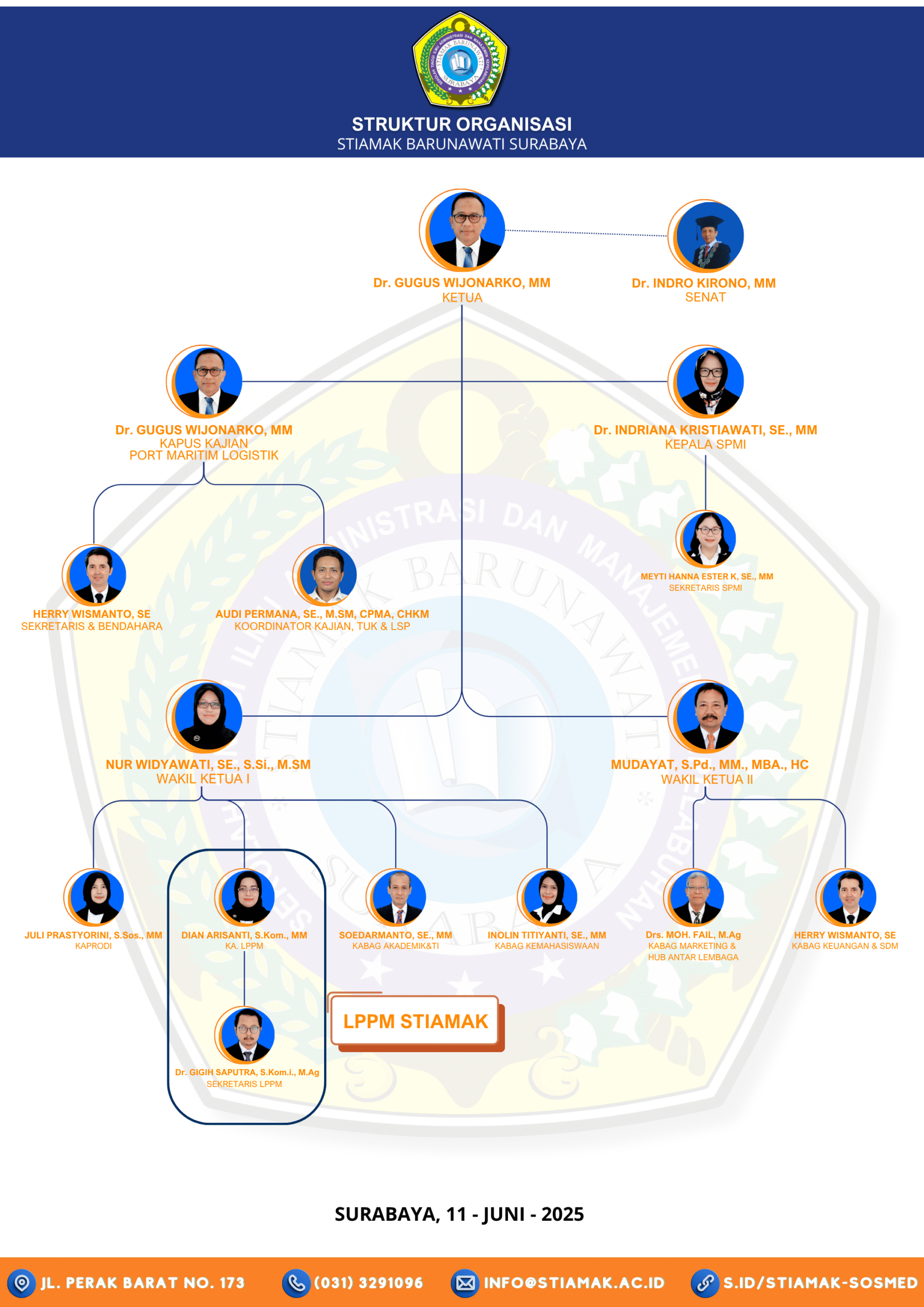 Lppm Struktur Organisasi – LPPM